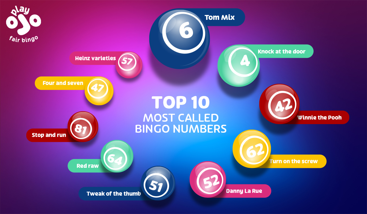 data-revealed-the-most-called-bingo-numbers-playojo-blog